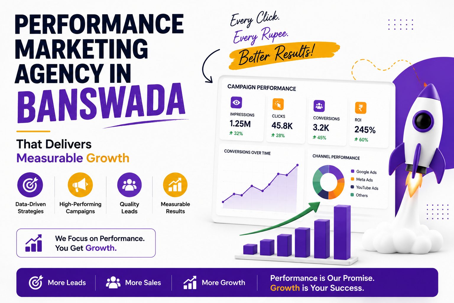 Performance marketing agency in Banswada